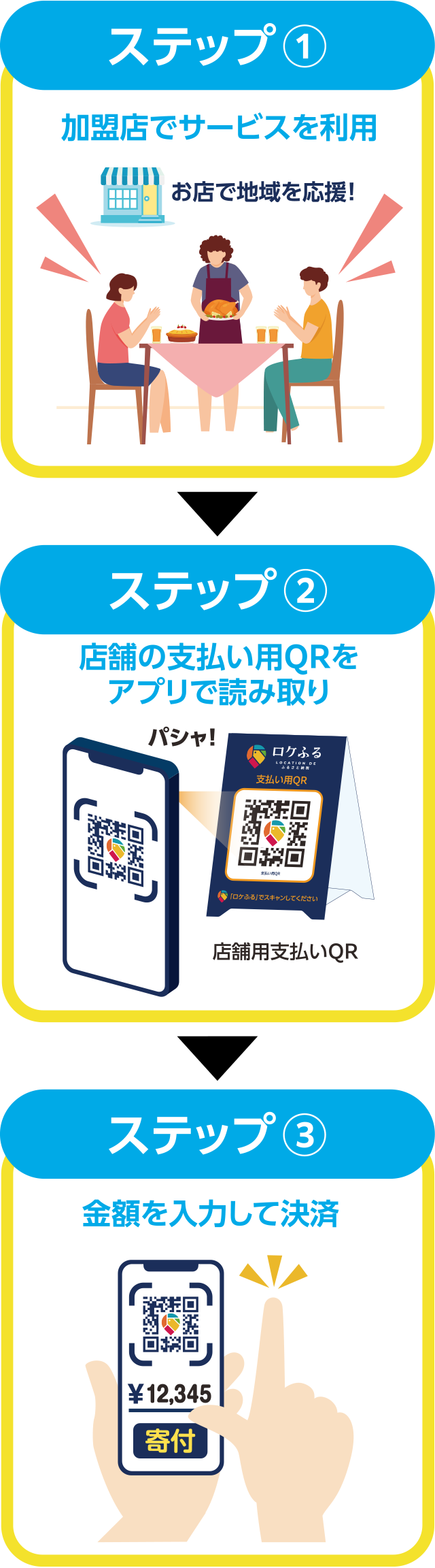 支払い用QRで読み取りで寄付決済するだけ!