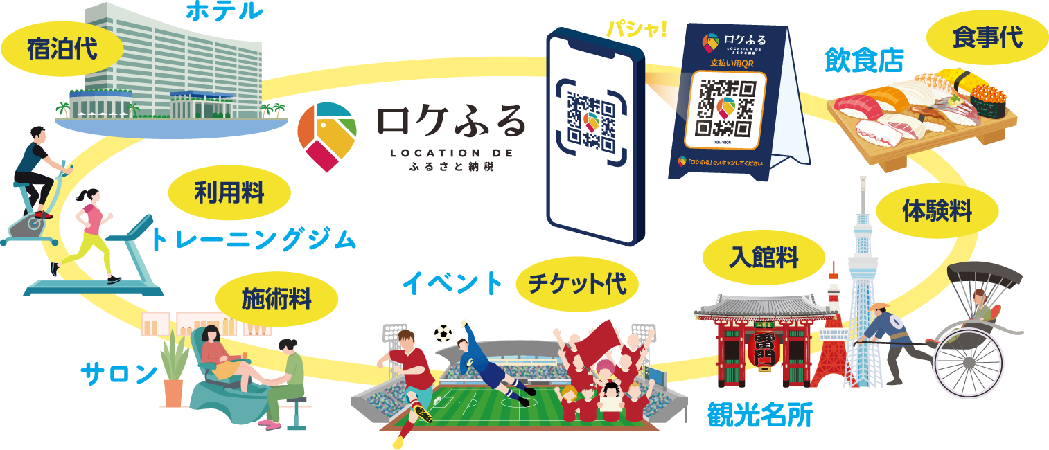 ロケふるで街のサービスを返礼品に!