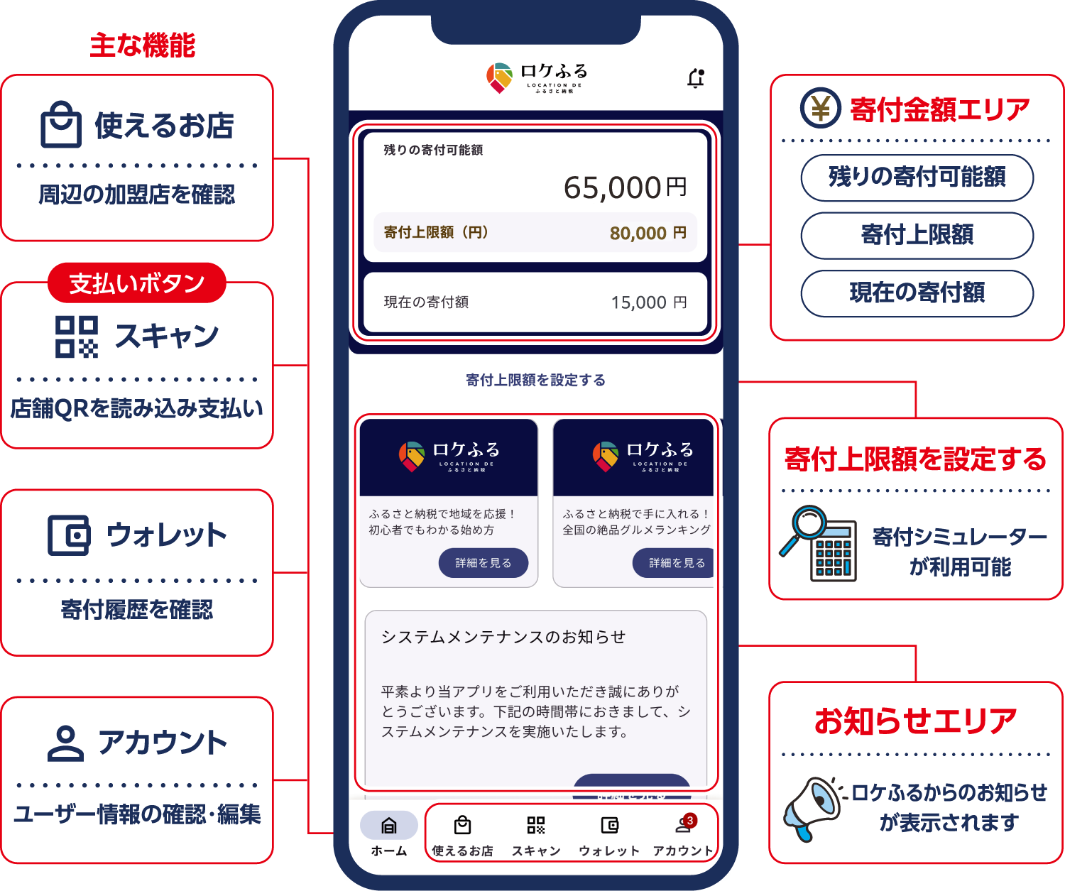 「ロケふる」アプリの画面説明