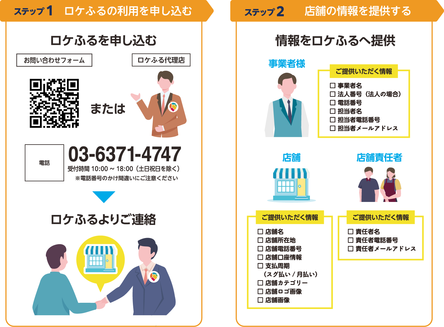 ロケふるの利用を申し込む・店舗の情報を提供する