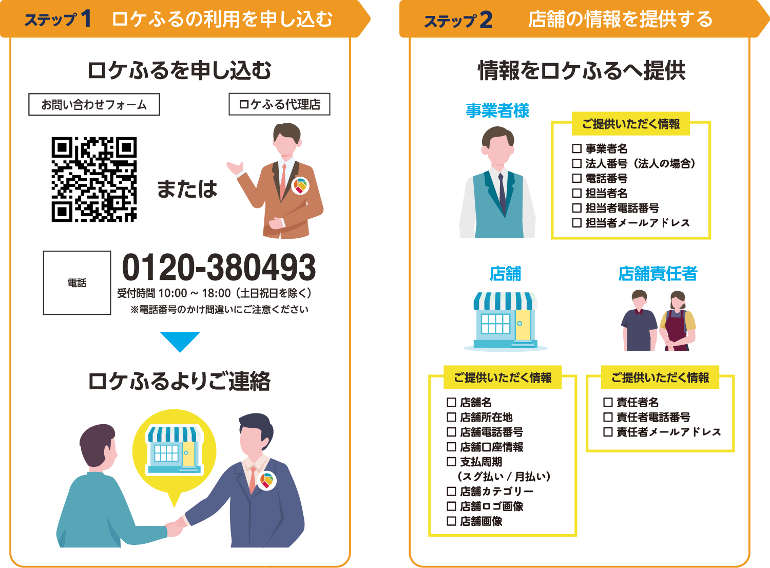 ロケふるの利用を申し込む・店舗の情報を提供する