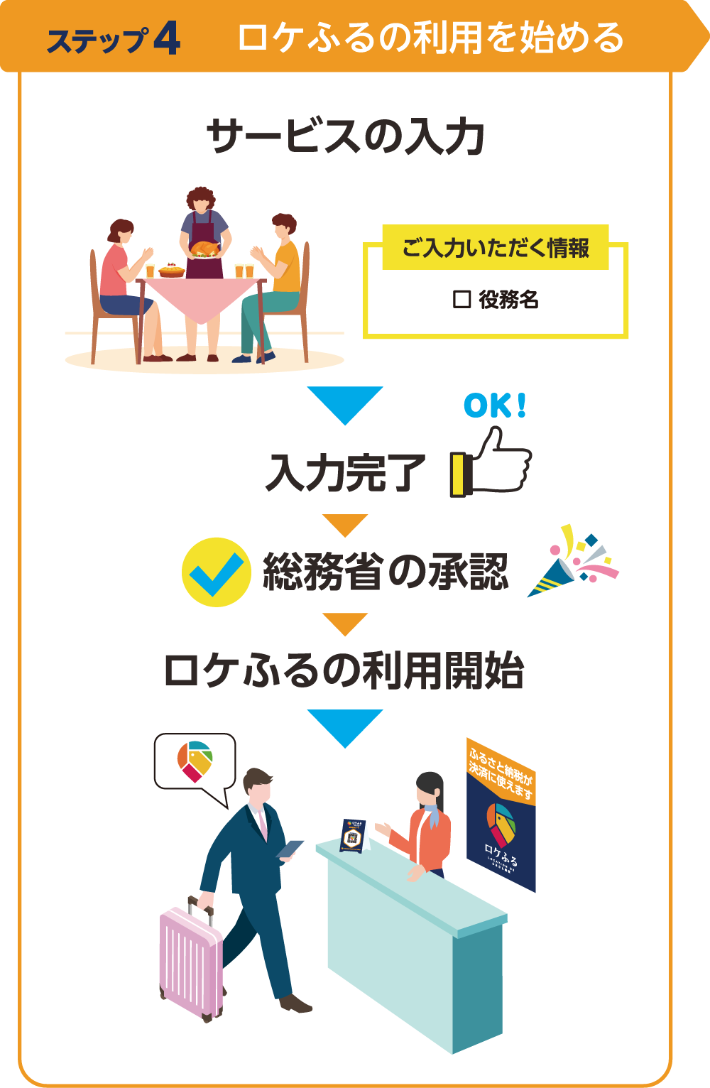 店舗アカウントの発行・ロケふるの利用開始！