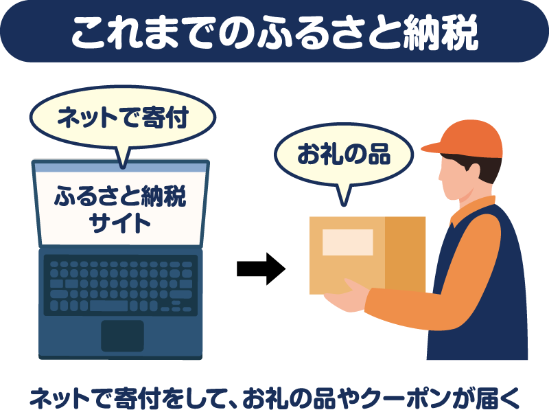 ロケふるは、お礼の品が届くこれまでふるさと納税ではなく、お店で直接支払えます。