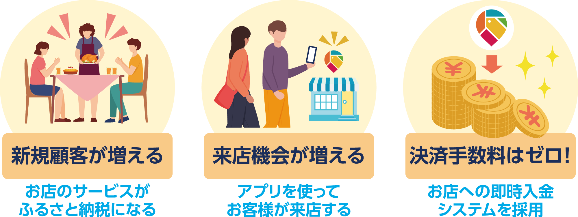 お店にふるさと納税を導入できるロケふるのメリット