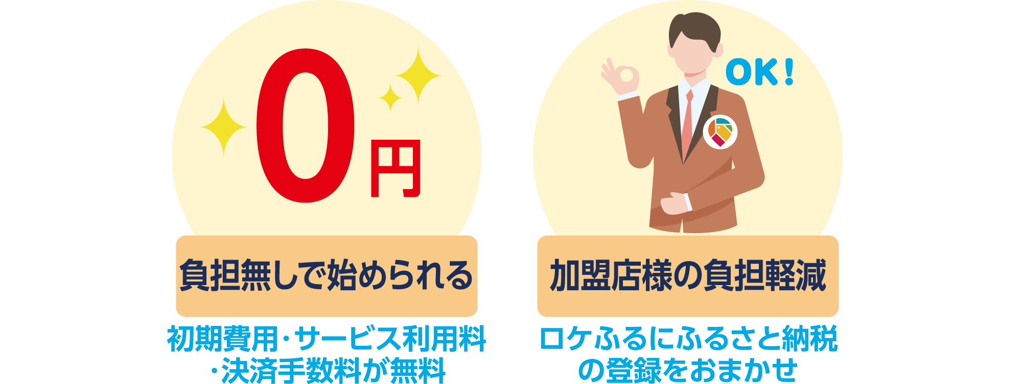 お店にふるさと納税を導入できるロケふるのメリット
