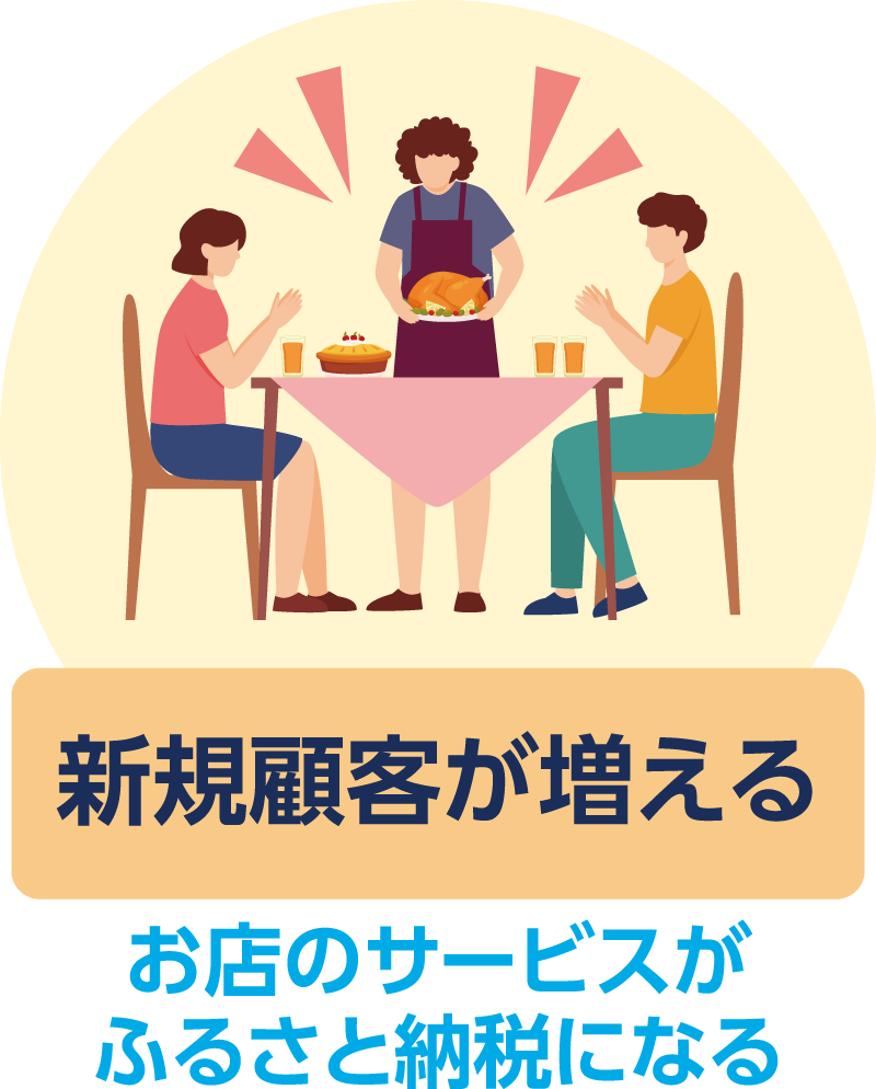 新規顧客が増える