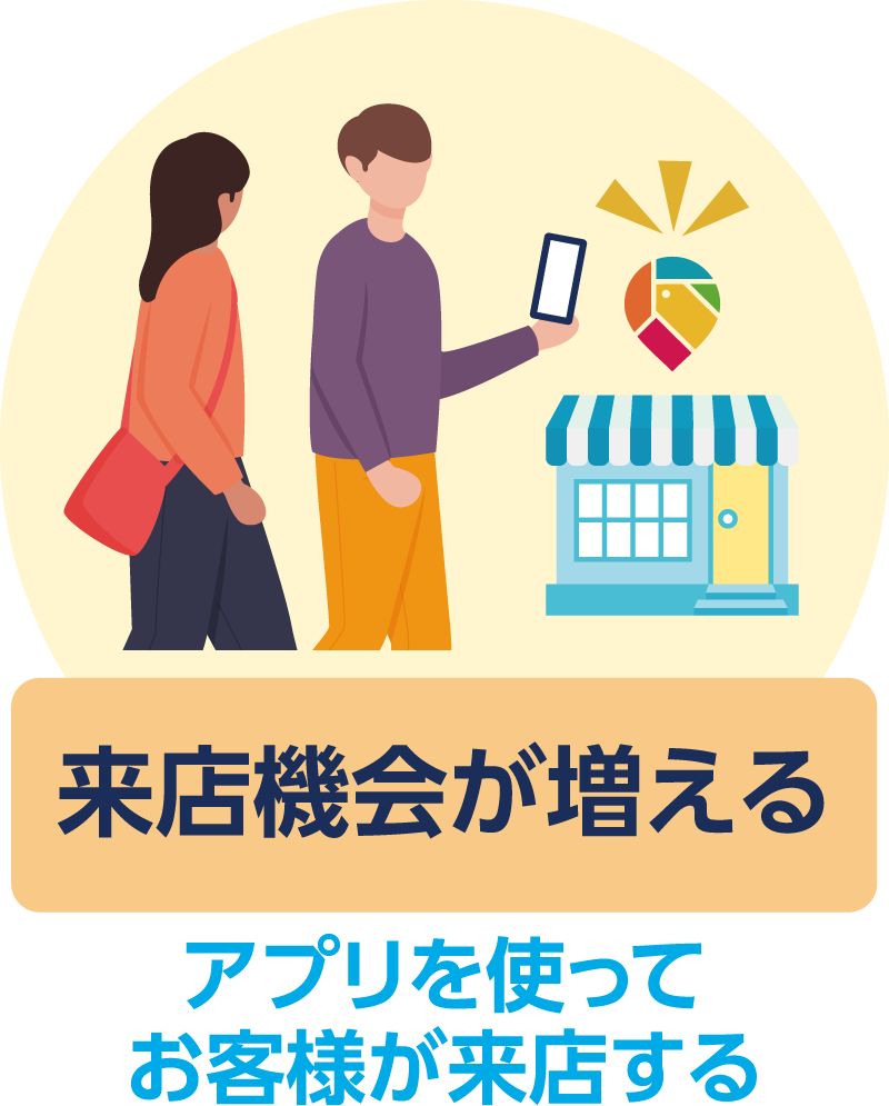 来店機会が増える