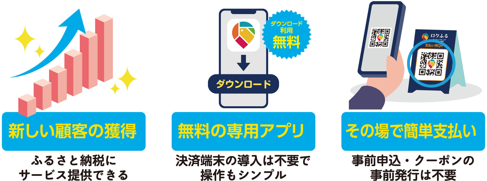 ロケふるが選ばれる理由