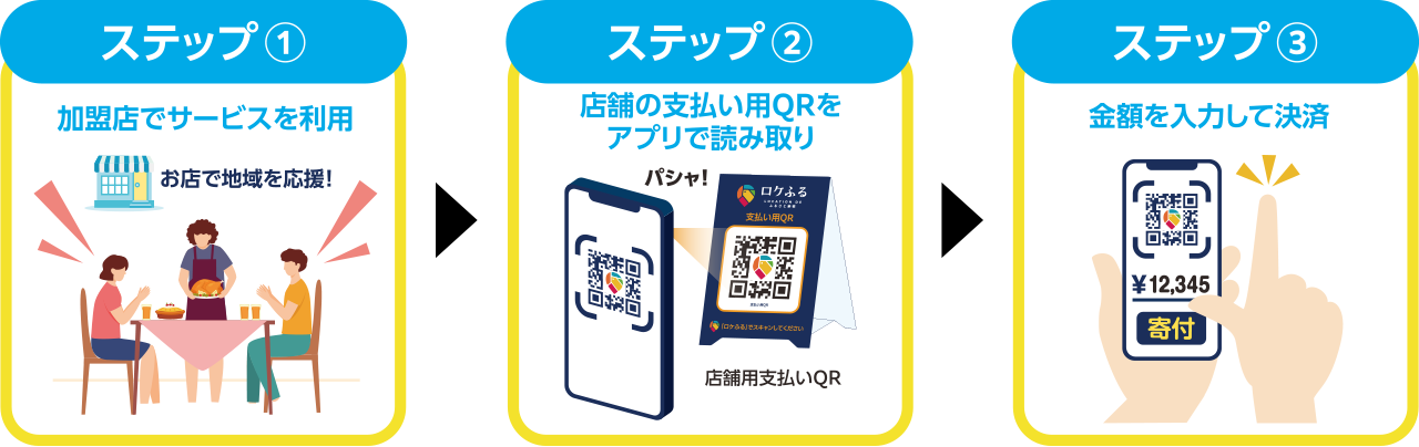 支払い用QRで読み取りで寄付決済するだけ!